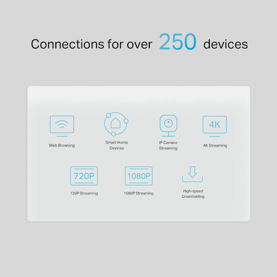 TP-LINK NX510V v1 Wireless 5G Router Wi‑Fi 6 with 3 Gigabit Ports
