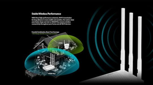 TotoLink N302R Ασύρματο Router Wi‑Fi 4 με 4 Θύρες