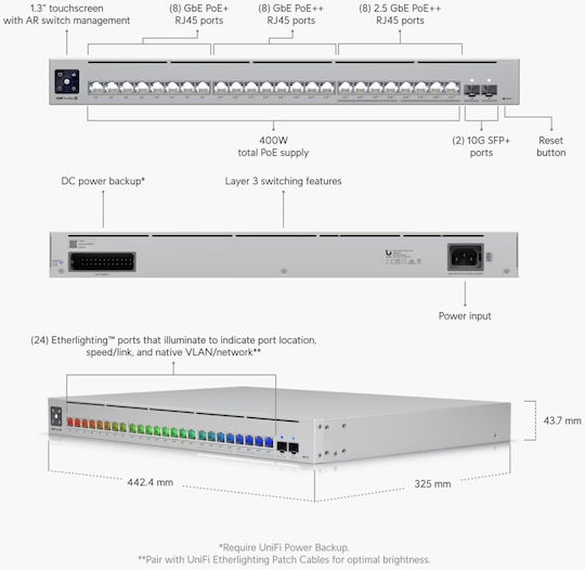 Ubiquiti Pro Max 24 PoE Managed L2 / L3 PoE++ Switch with 24 Ethernet Ports and 10 SFP Ports