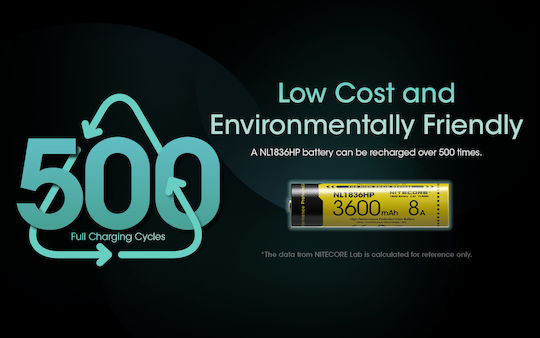 NiteCore Baterie Reîncărcabilă 18650 Li-ion 3600mAh 3.6V 1buc