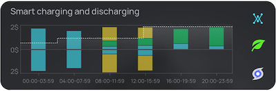 EcoFlow Powerinsight (eu) Home Energy Manager