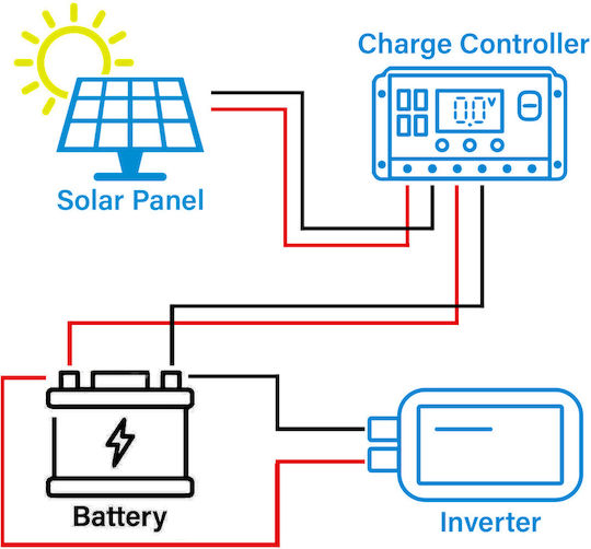 Epsolar P-130w Πολυκρυσταλλικό Φωτοβολταϊκό Πάνελ 130W 12V 1120x670x28mm