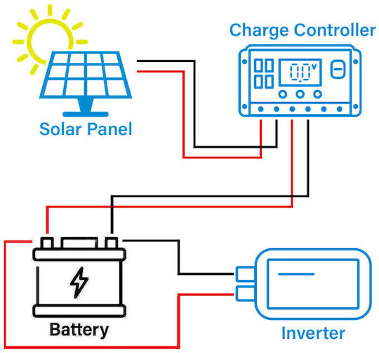 Epsolar P-100w Polycrystalline Solar Panel 100W 12V 920x670x28mm
