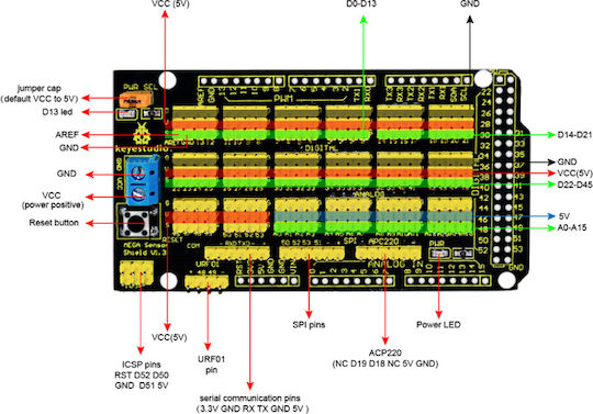 Keyestudio Mega Sensor V1 Shield για Arduino