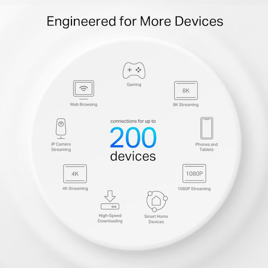 TP-LINK Deco XE75 Pro v1 Access Point with Mesh Wi‑Fi 6E Dual Band (2.4 & 5GHz) Double Kit