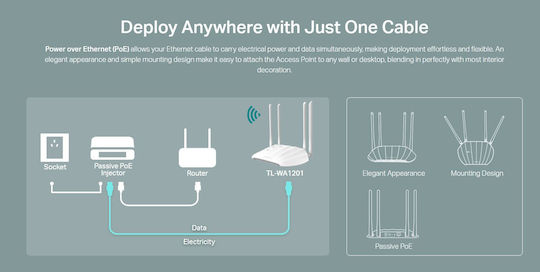 TP-LINK TL-WA1201 v1 Точка за достъп Wi-Fi 5 - Wi-Fi 5 Двулентов (2.4 и 5GHz)