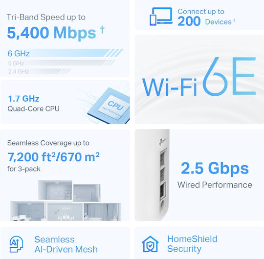 TP-LINK Deco XE75 Pro v1 Access Point with Mesh Wi‑Fi 6E Dual Band (2.4 & 5GHz) Double Kit