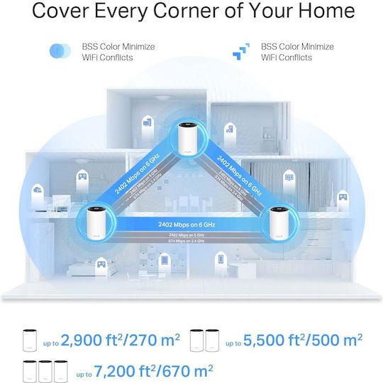 TP-LINK XE75 v2 WiFi Mesh Network Access Point Wi‑Fi 6E Dual Band (2.4 & 5GHz)