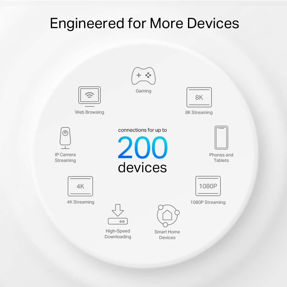 TP-LINK Deco XE75 Pro v2 WiFi Mesh Network Access Point Wi‑Fi 6E Dual Band (2.4 & 5GHz)
