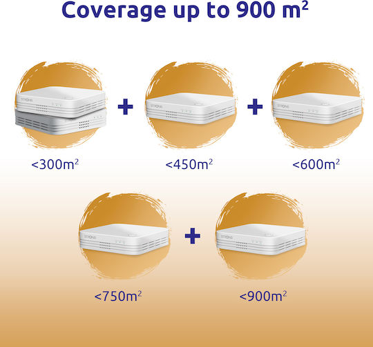 Strong Atria Mesh KIT 1200 V2 v2 Zugriffspunkt Wi‑Fi 5 Dualband (2,4 & 5 GHz) in Dreifach-KIt