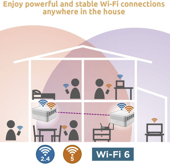 Strong AX3000 WiFi Mesh Network Access Point Wi‑Fi 6 Dual Band (2.4 & 5GHz) σε Διπλό Kit