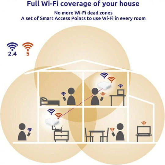Strong Atria Mesh 1200 Add-on v2 Access Point Wi‑Fi 5 Dual Band (2.4 & 5GHz)
