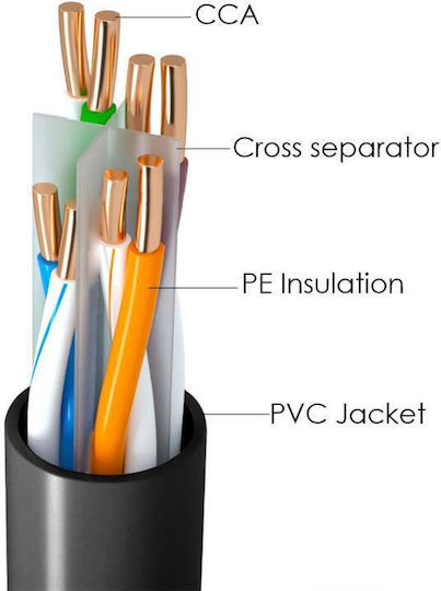 Powertech U/UTP Kat.6 Ethernet Netzwerkkabel ohne Netzwerkkabel Anschlüsse 100m Schwarzes