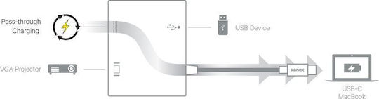 Kanex Конвертор USB-C Мъжки към USB-A / USB-C / VGA Женски Сребрист 1 Брой K181-1278