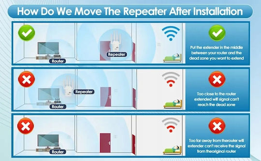 EL142-1200M Удължител на WiFi Двулентов (2.4 и 5GHz) 1200Mbps с 2 Ethernet