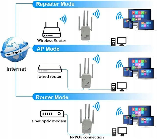 EL142-1200M Удължител на WiFi Двулентов (2.4 и 5GHz) 1200Mbps с 2 Ethernet