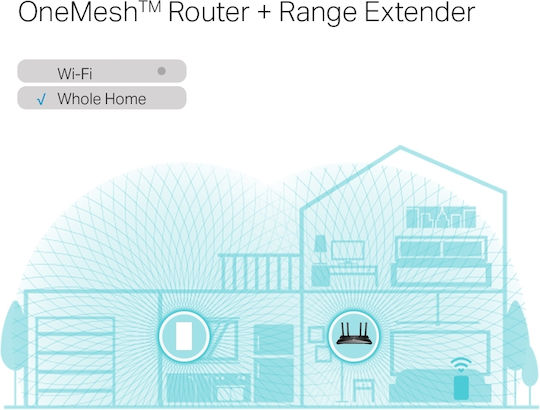 TP-LINK RE600X v1 Mesh WiFi Extender Dualband (2,4 & 5 GHz) 1750Mbps