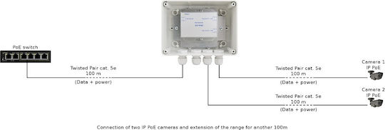 Pulsar Extender EXT-POE2
