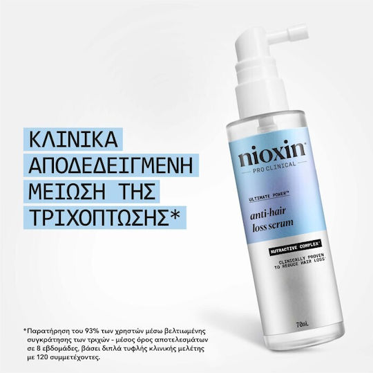 Nioxin Anti-Haarausfall Ultimative Kraft Leave In Kopfhaut Haarserum