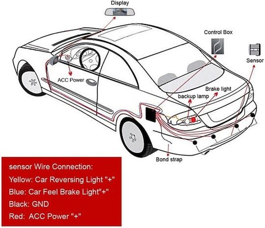 Reversing Camera Parking Sensors Screen In Mirror Set