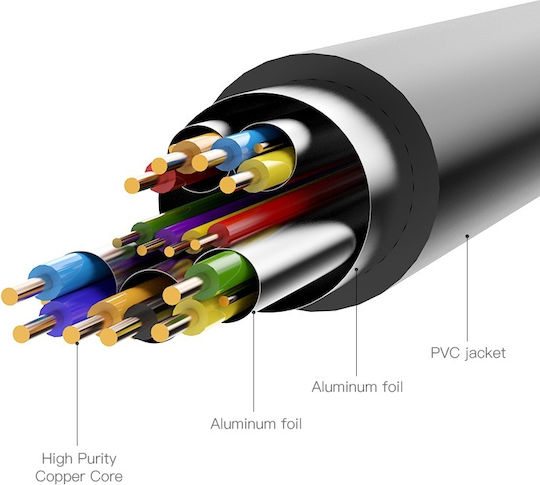 Vention DVI-D Male To HDMI Male Cable 5m Black ABFBJ