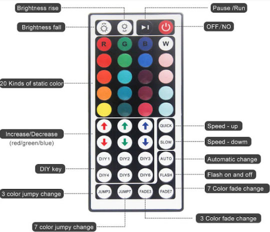 Andowl Αδιάβροχη Ταινία LED 12V RGB Φως 5m Τύπου SMD5050 με Τηλεχειριστήριο