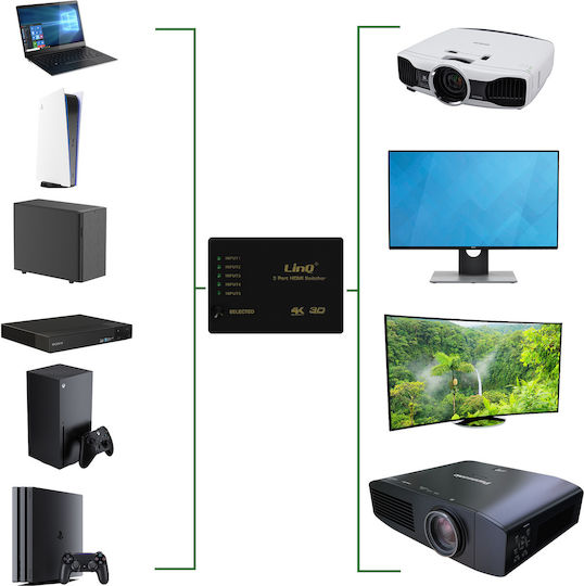 LinQ HDMI Splitter VK5550 6941030718166
