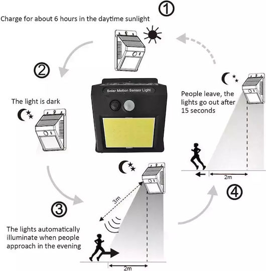Set of 8 Wall Solar Lights Cold White 6500K with Motion Sensor and Photocell IP65