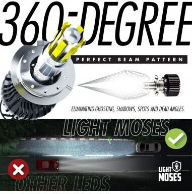 Комплект от 2 H1 M9 Led 6000k Canbus 360 градуса 80w/комплект 8000 Lm комплект 12v