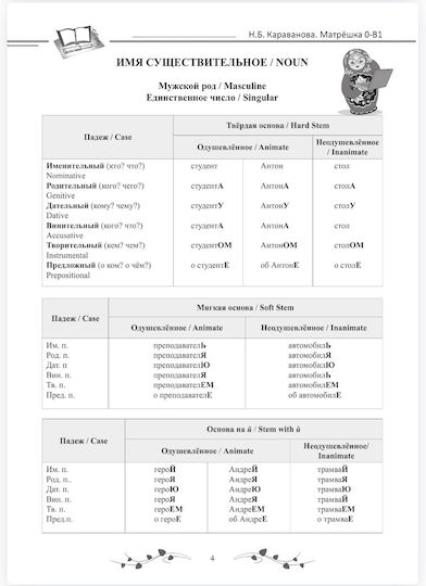 Grammaticheskiye Tablitsy. Matreshka 0-b1/ Grammar Tables. Matryoshka 0-b1. Karavanova N. B.