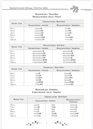 Grammaticheskiye Tablitsy. Matreshka 0-b1/ Grammar Tables. Matryoshka 0-b1. Karavanova N. B.
