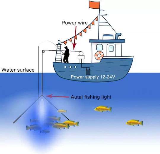 Professional Underwater Fishing Light 12v Blue 144led 3000lumens