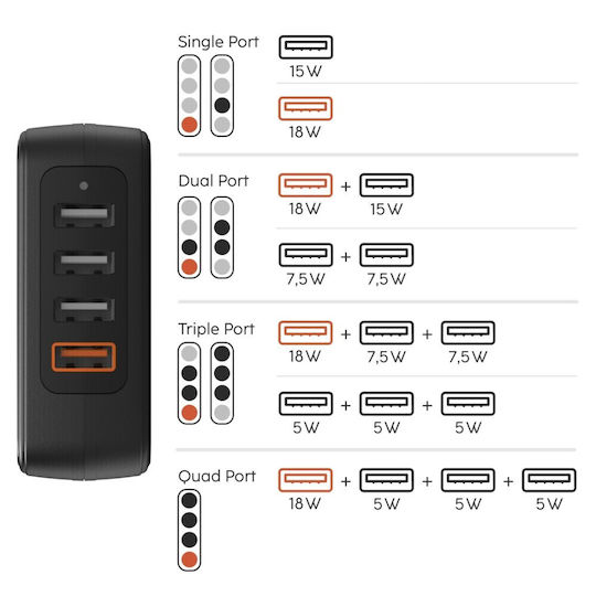 HAMA Charger Without Cable with 4 USB-A Ports 33W Quick Charge 3.0 / Power Delivery Blacks (00201629)