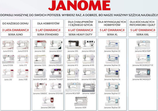 Janome Επαγγελματική Ραπτομηχανή Skyline S5