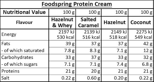 Foodspring Protein Creme 200g Salzkaramell
