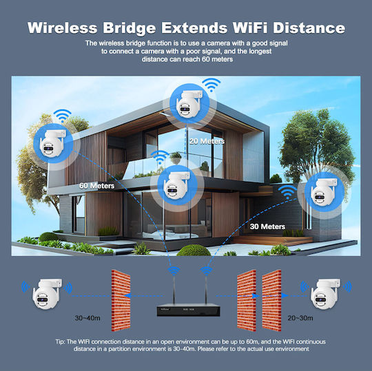 Sricam Surveillance System 4 Cameras Wireless Cameras IP 5MP with Recorder NVR