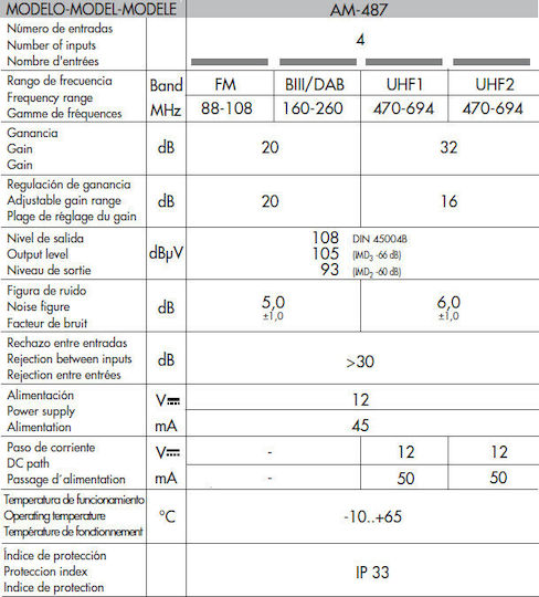 Alcad Mastverstärker Am-487 32dB 2xUHF+VHF+FM