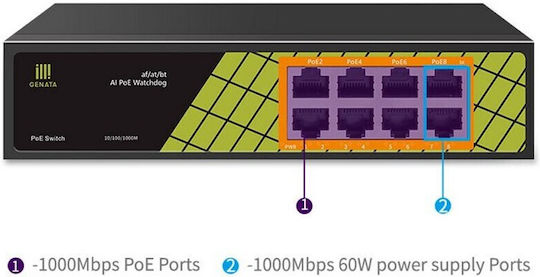 Conexpro Conexpro GNT-P1008G6 Unmanaged L2 PoE+ Switch με 8 Θύρες Gigabit (1Gbps) Ethernet