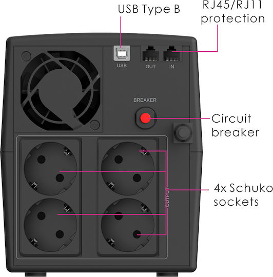 Powertech PT-1297 USV 1500VA 900W mit 4 Schuko Steckdosen