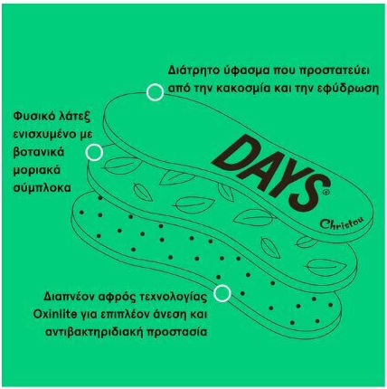 Christou Oh Happy Days Kids Fresh Deodorishing Comfort Insoles Πράσινοι Παιδικοί Αποσμητικοί Αντιμικροβιακοί Πάτοι Βιολογικά Αιθέρια Έλαια Μέντας & Κίτρου 1 Ζευγάρι Κωδ Ch-076 No 23 29