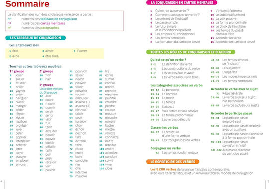 Bescherelle La Conjugaison Pour Tous 2024 N/e