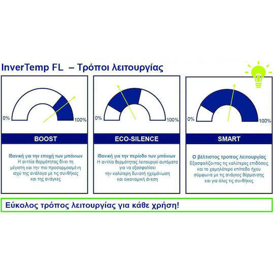 Αντλία Θερμότητας Pentair Invertemp Fl 8t 28kw