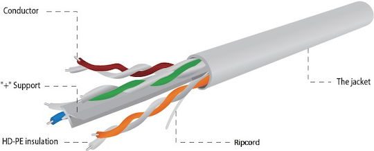 Cablexpert U/UTP Cat.6 (Gigabit) Καλώδιο Δικτύου Ethernet χωρίς ακροδέκτες 305m Γκρι