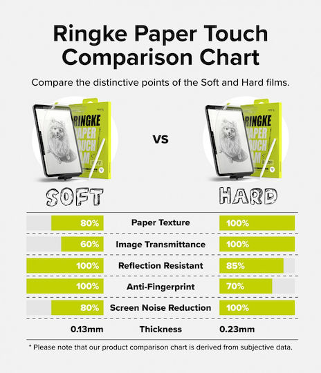 Ringke Film Soft Matte Screen Protector (iPad Pro 2024 11")