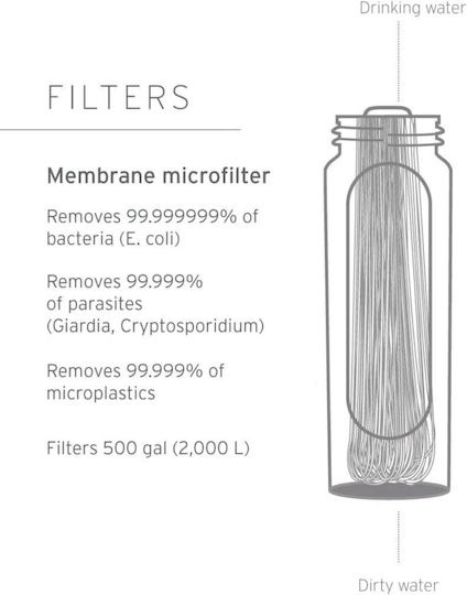 Lifestraw Wasserfilter