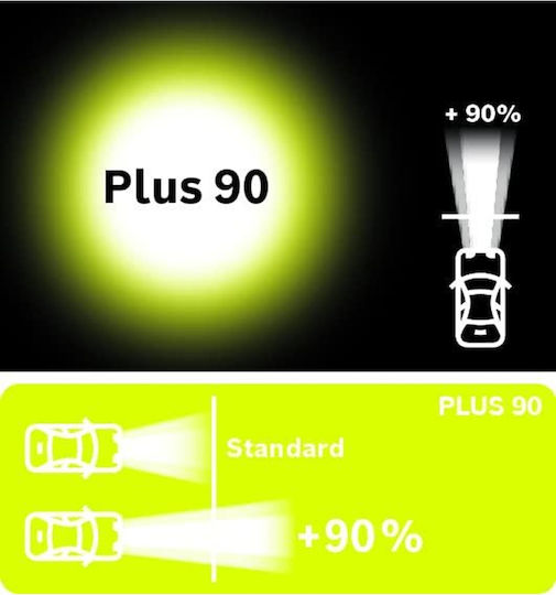 Bosch Lampen Auto Plus 90 H7 12V 55W
