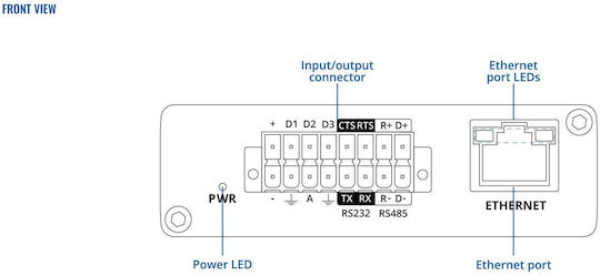 Teltonika TRB256 Gateway 1pcs