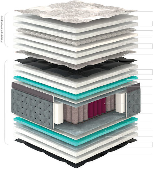 Linea Strom Silk Double Anatomic Saltea 150x200x36cm cu Suprapozabil