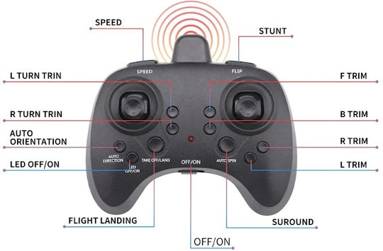 Iuni E0-26 Avion cu Telecomandă Bombardier Invizibil Acrobații 360° Giroscop Rezistent la Impacturi Luminile LED