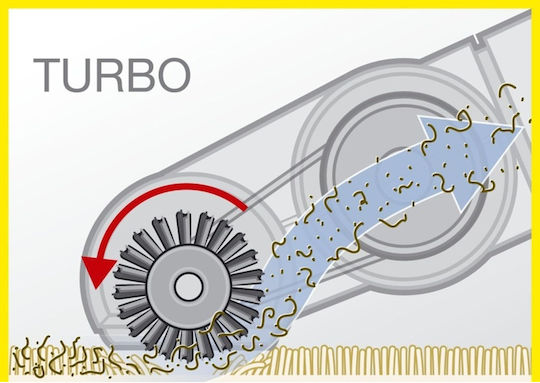 Karcher Πέλμα για Κατοικίδια για Ηλεκτρική Σκούπα με Διάμετρο 35mm